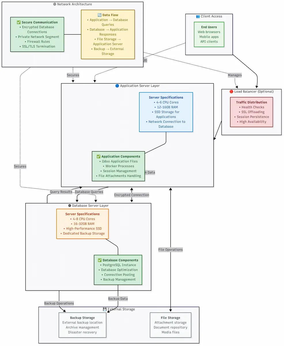 Odoo Implementation Guide 2025: Avoid $250K+ Failures