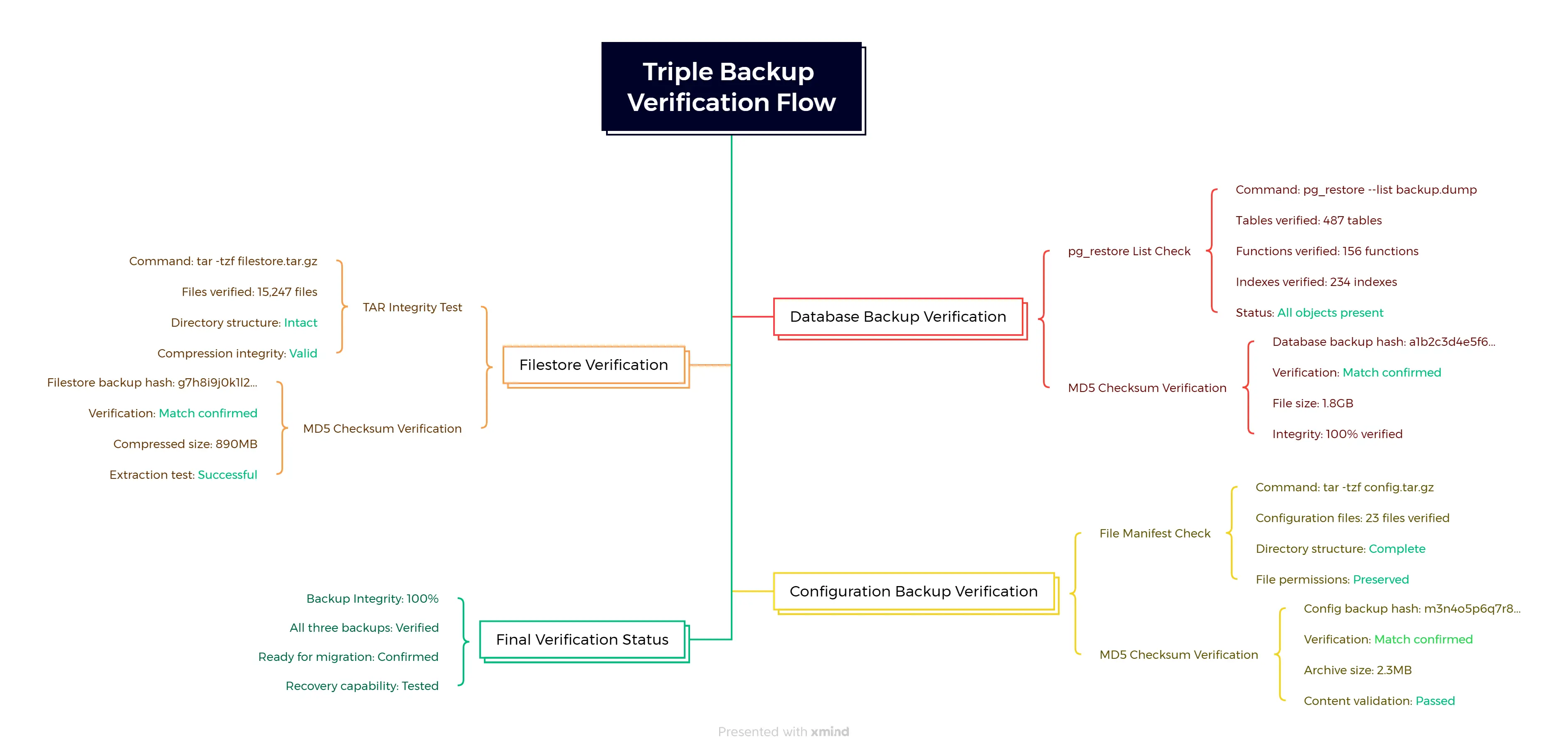 Odoo Database Migration Guide 2025: Zero Downtime, No Data Loss